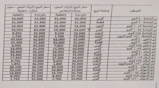 
                     شركات الأرز في عدن ترفع أسعاره دون أي مبررات