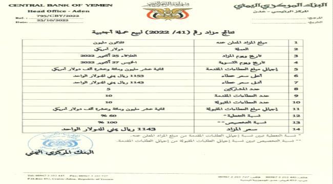 
                     المركزي اليمني يعلن نتائج مزاد بيع عملة أجنبية